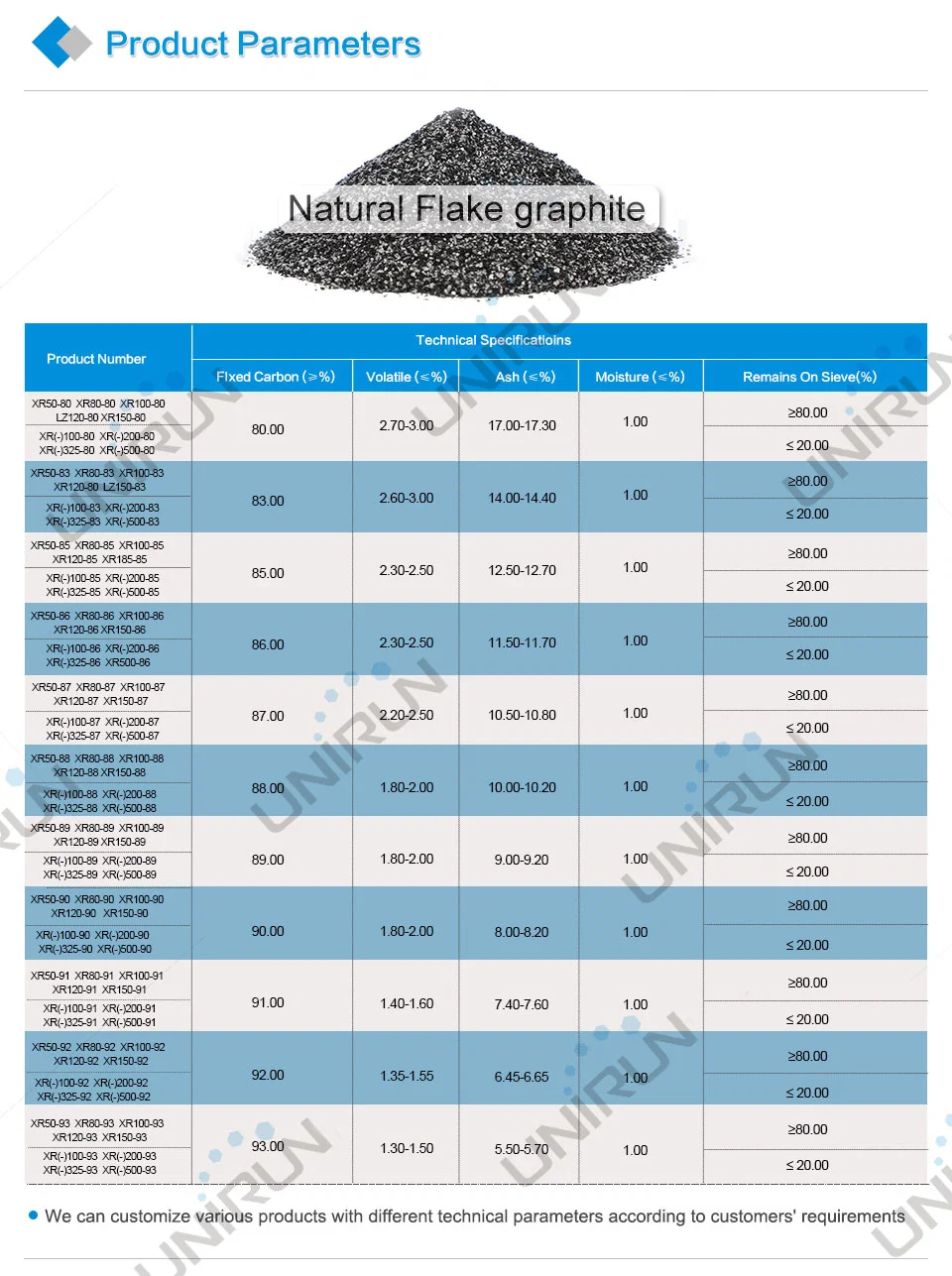 High Purity Natural Flake Graphite Graphite Flake