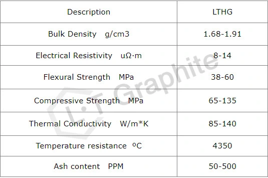 High Purity High Density Carbon Graphite Panel & Plate Heater for Furnace